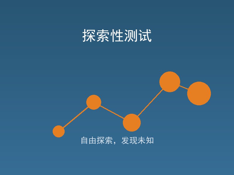 什么是探索性测试